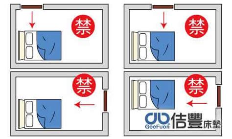 床頭對大門|房間風水－床位的12種擺放禁忌與破解方法 (附圖)